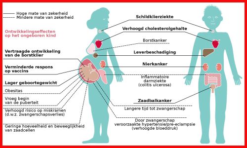 NMZH maakt bezwaar tegen voortzetting illegale PFAS-lozing Chemours